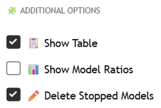 إعدادات Additional Options في المؤشر: Show Table و Show Model Ratios و Delete Stopped Models
